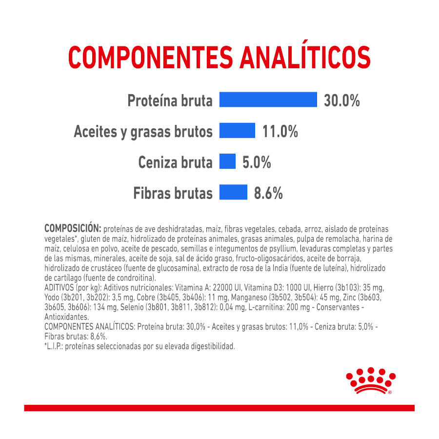 8 kg Royal Canin Mini Light Weight Care pienso para perros, , large indicador imagen numero 6